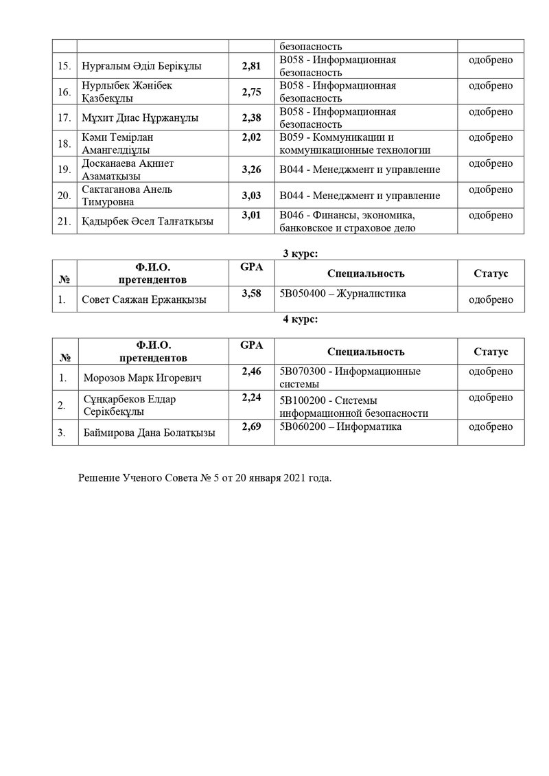 Список претендентов на вакантные гос.образ. гранты по итогам зимней экзаменционной сессии_page-0002.jpg