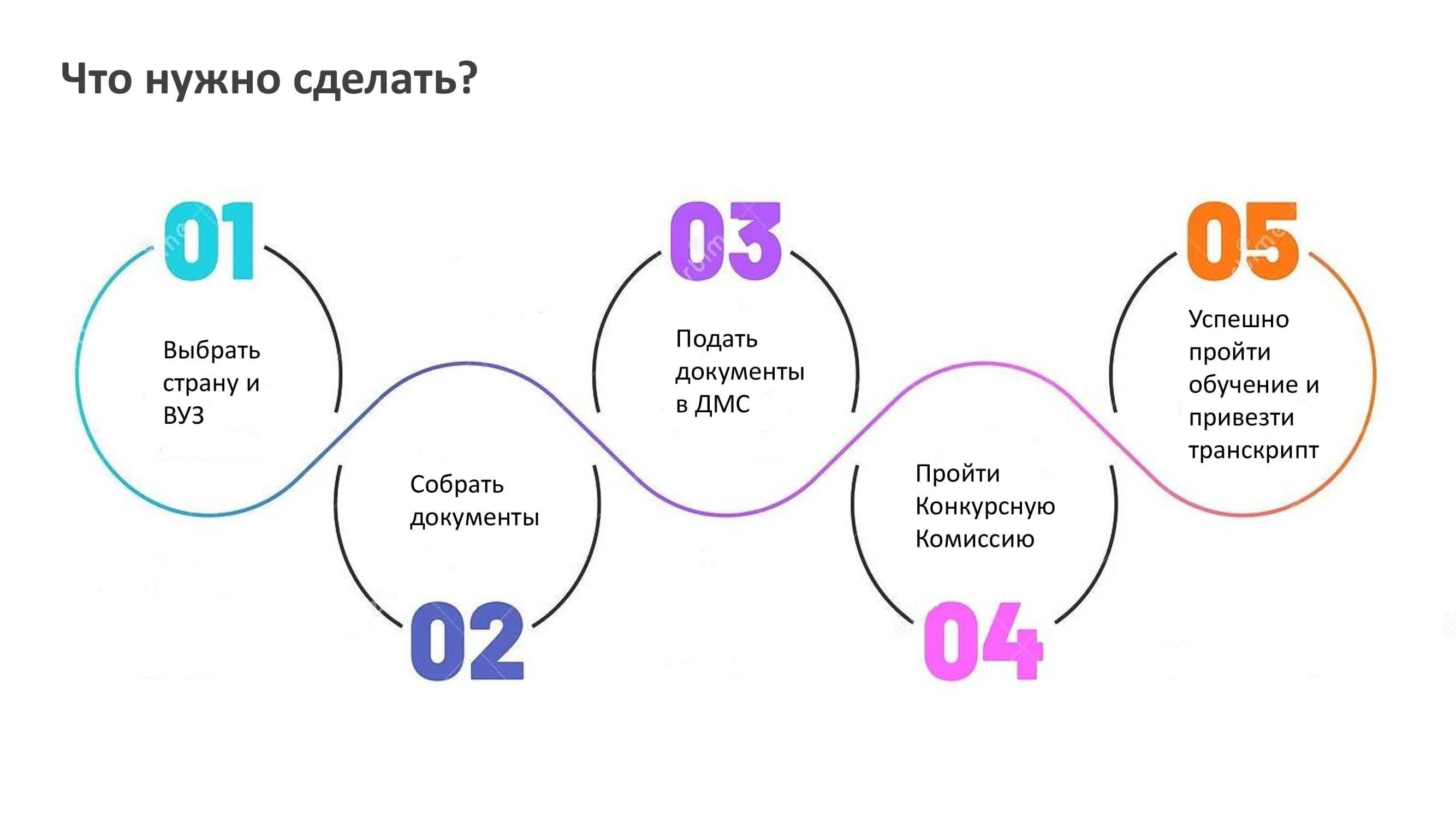 Академическая мобильность guide_0000004.jpg