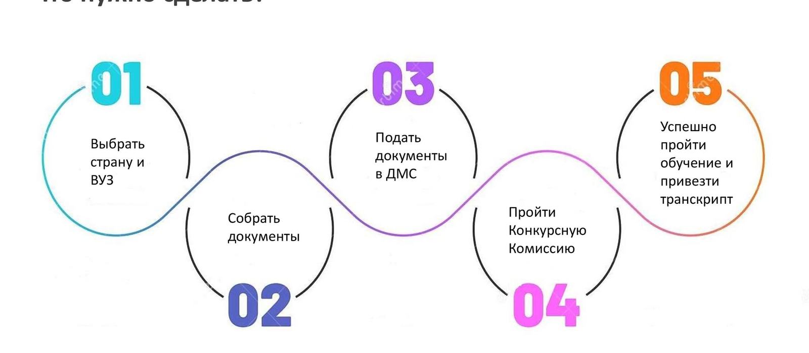 Академическая мобильность guide_0000004.jpg