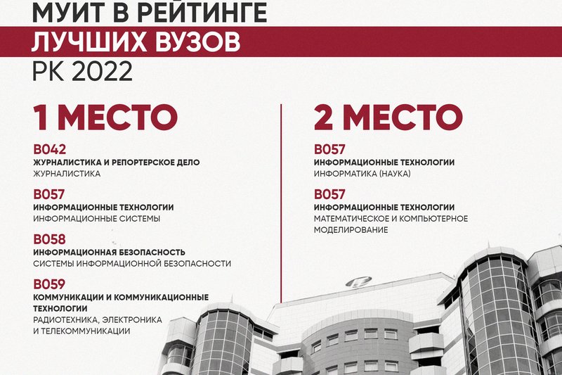 МУИТ в рейтинге лучших вузов РК 2022 г.!!