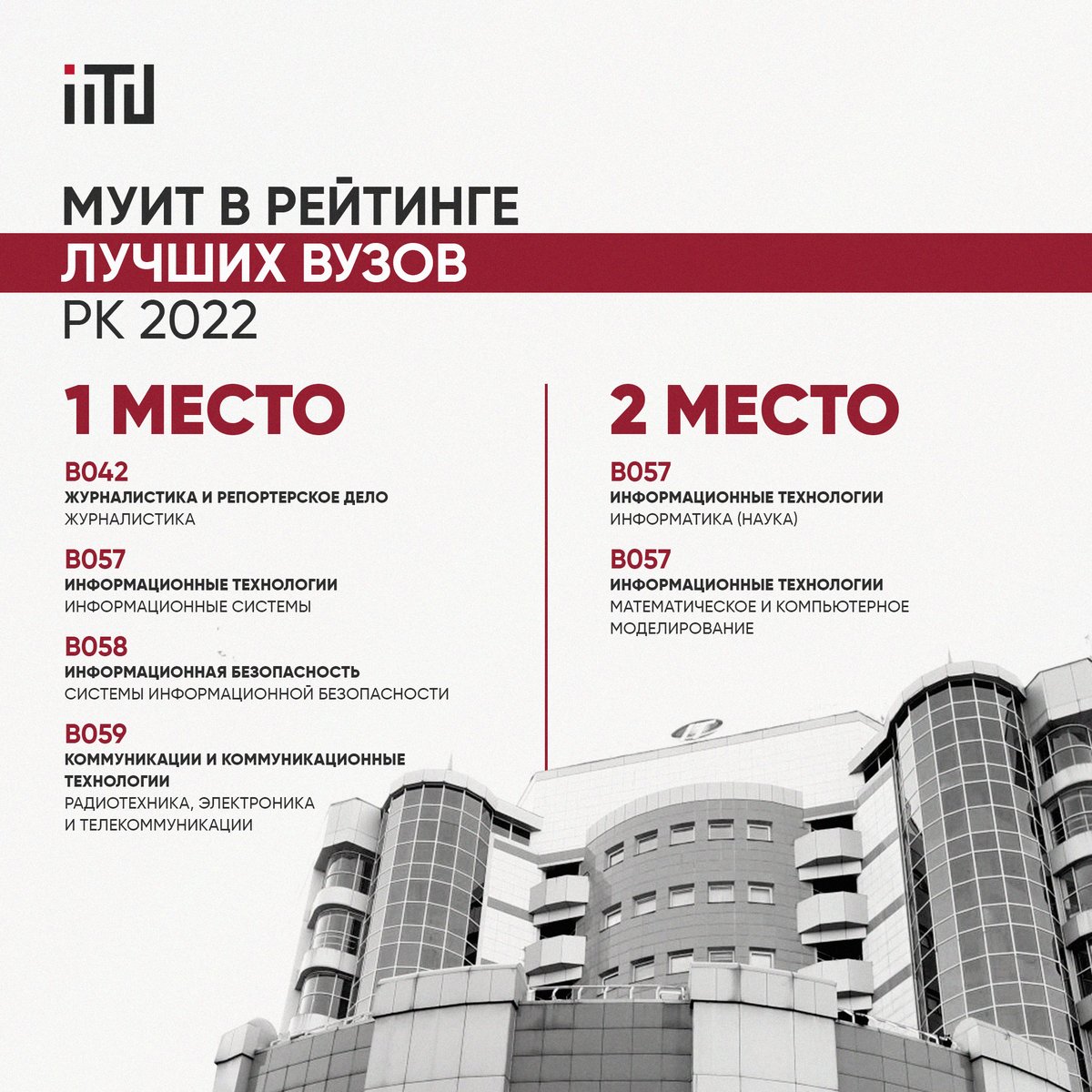 IITU in the rating of the best universities of the Republic of Kazakhstan in 2022!!