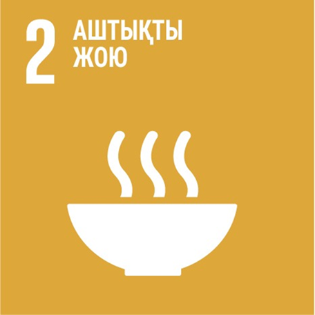 Zero Hunger