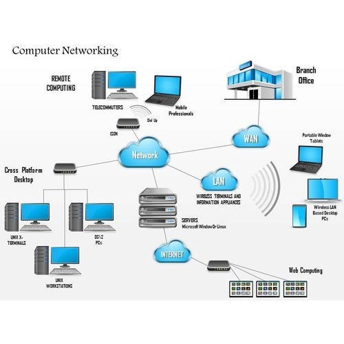 Essential of Computer Networks